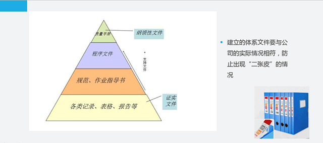 這是一份全面的貫標(biāo)操作流程，請(qǐng)查收