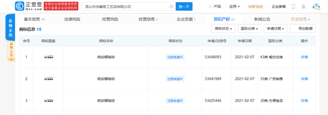 姚安娜再被搶注商標，搶注公司為工藝品公司