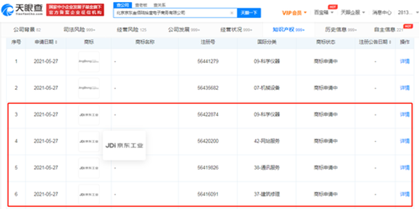 京東轉(zhuǎn)向“工業(yè)”領(lǐng)域？已申請注冊“京東工業(yè)”商標