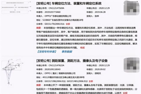OPPO也開始造車？注冊“OCAR”商標(biāo)布局智能汽車