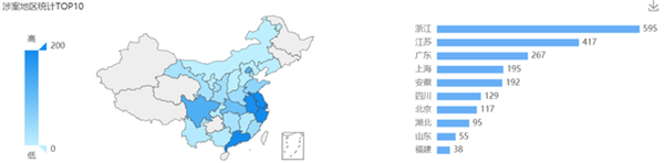 2021年6月23日歐普照明商標權(quán)糾紛案最多，為1236起