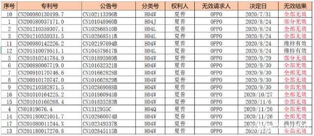 2021年8月6日綠廠專利對抗全面獲勝！夏普的全部訴訟請求被駁回！