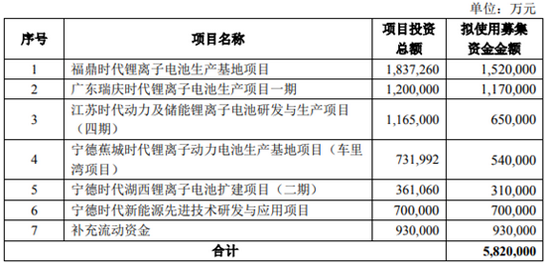 專利戰(zhàn)難阻擊中航鋰電瘋狂擴產 寧德時代市場份額被鋰電國家隊迅速蠶食