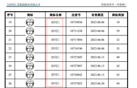 2021年8月17日商標(biāo)竟是“山寨”？天津同仁堂陷重大訴訟 IPO前景存憂