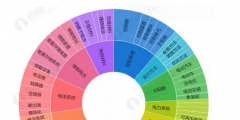 Twitch跟美國音樂出版協(xié)會達成協(xié)議，放寬誤用版權(quán)音樂的懲罰標準