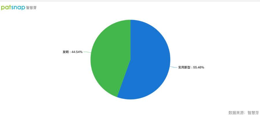 2021年9月23日隆基綠能高效單晶電池新廠房交付，單晶專利申請(qǐng)近600件
