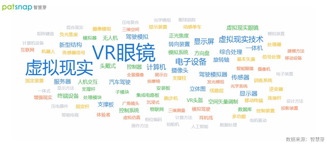 2021年10月19日2021世界VR產(chǎn)業(yè)博覽會(huì)開幕，江西VR專利申請(qǐng)近千件
