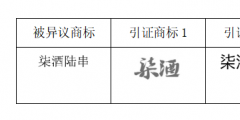 “柒酒烤肉”品牌成功異議“柒酒陸串”商標(biāo)！