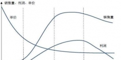 行業(yè)生命周期的四個(gè)階段是什么(簡述行業(yè)的生命周期)