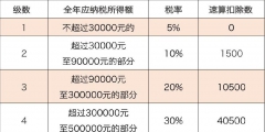 個(gè)體工商戶(hù)需要繳納哪些稅(個(gè)體戶(hù)稅收優(yōu)惠政策)