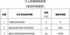 為什么會有個稅退稅補(bǔ)稅(個稅補(bǔ)繳的原因)